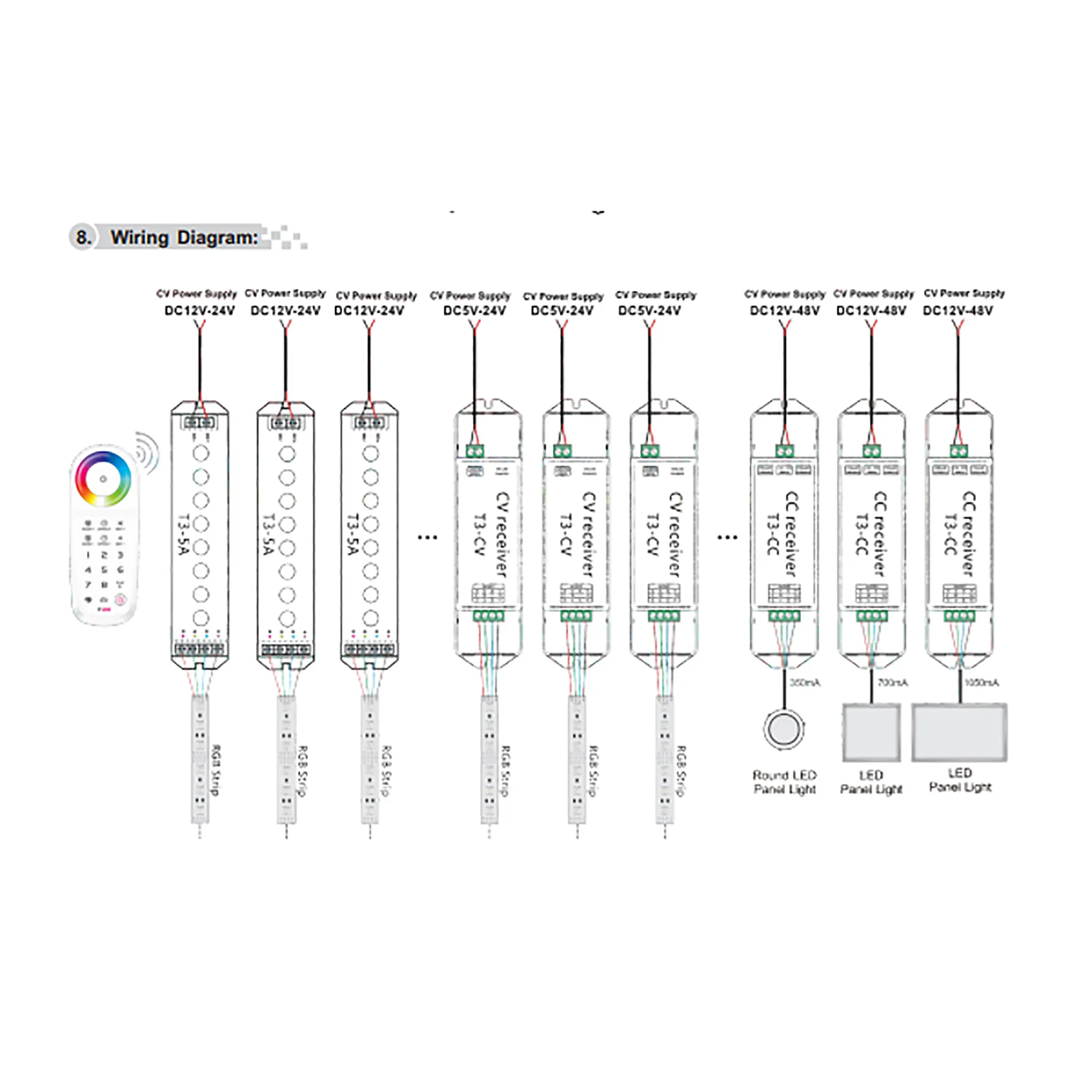 CV 2.4GHz RF Wireless Receiver 12/24V DC,180/360W, 5Ax3CH, 30m range, IP20. T3-5A  LTECH Wireless Receiver